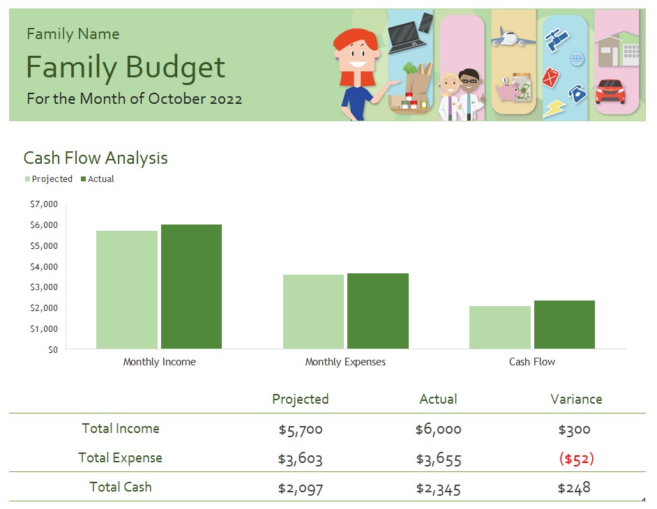 Family Budget Template In Excel (Download.xlsx)