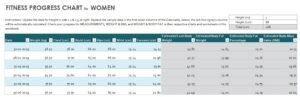 Fitness Progress Chart For Women (Metric) Template In Excel (Download.xlsx)