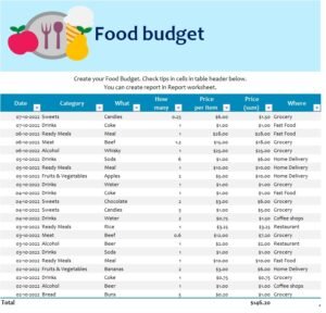 Food Budget Template In Excel (Download.xlsx)