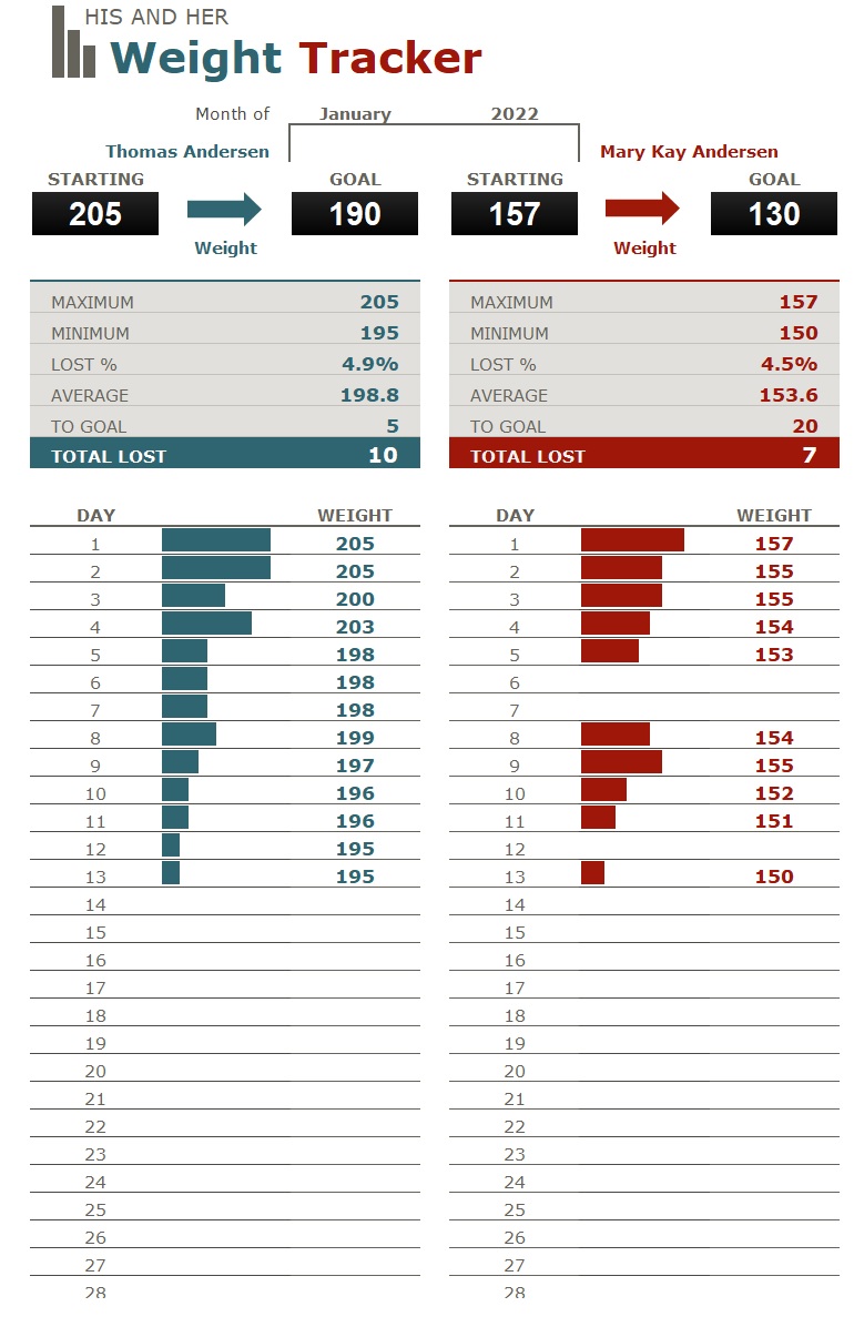 His And Her Weight Loss Tracker Template In Excel (Download.xlsx)