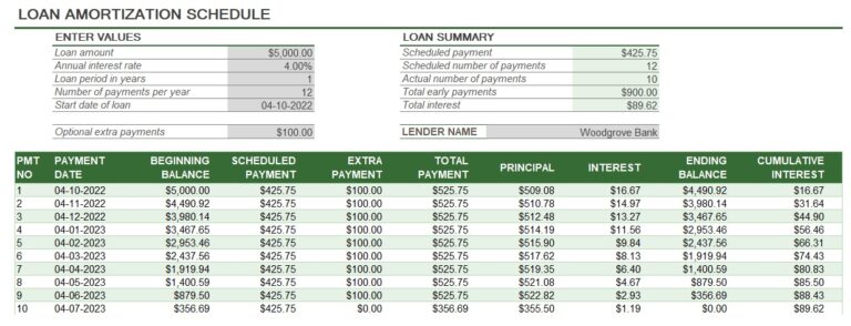 Loan Amortization Schedule Template In Excel (Download.xlsx)