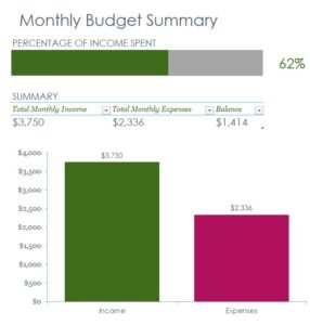 Monthly Budget Accessibility Guide Template In Excel (Download.xlsx)
