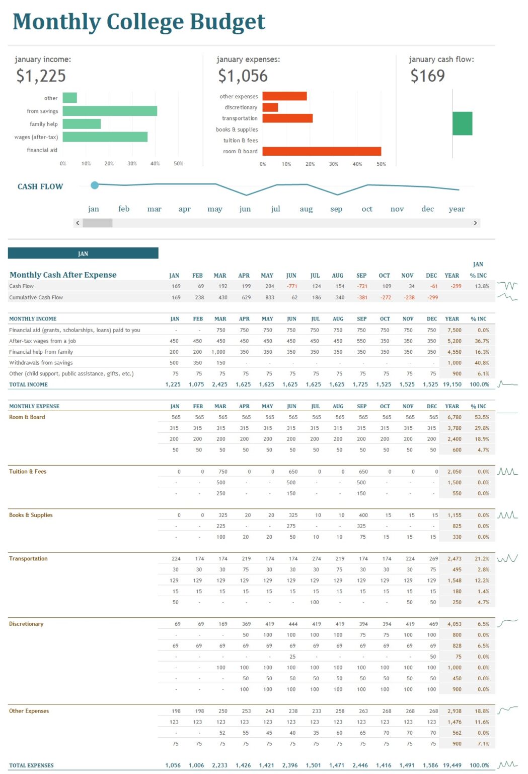 Monthly College Budget Template In Excel (Download.xlsx)