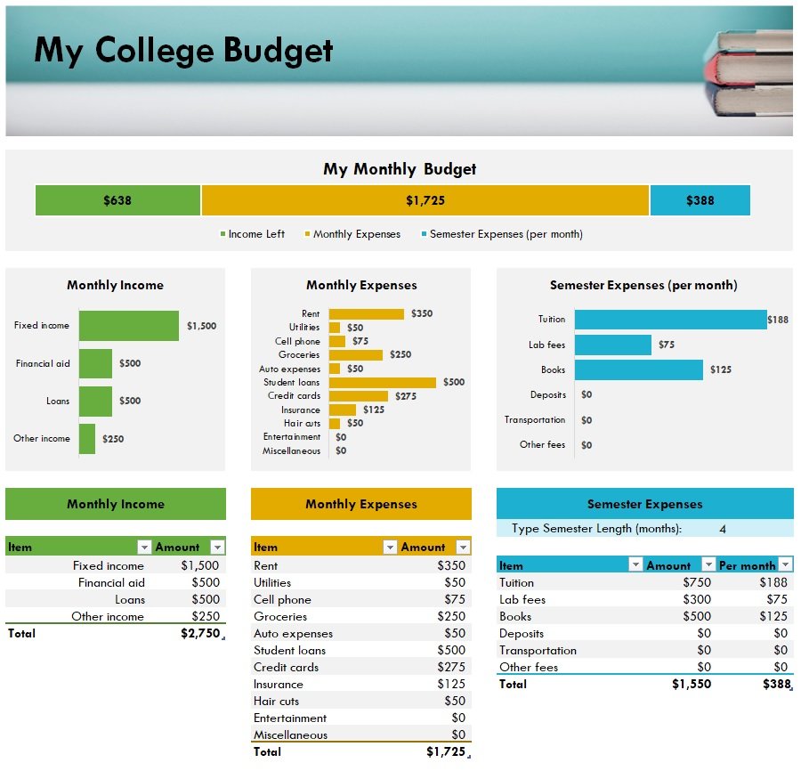 Monthly College Expense Budget Template In Excel