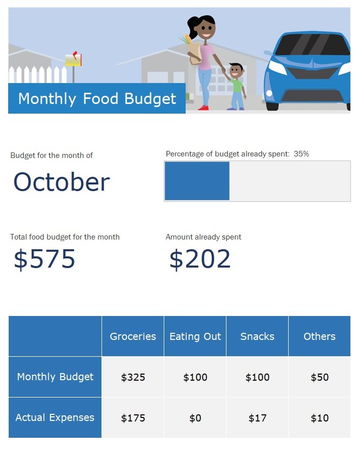 Monthly Food Budget Template In Excel (Download.xlsx)