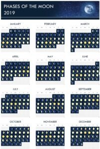 Phases Of The Moon Calendar Template In Excel (Download.xlsx)