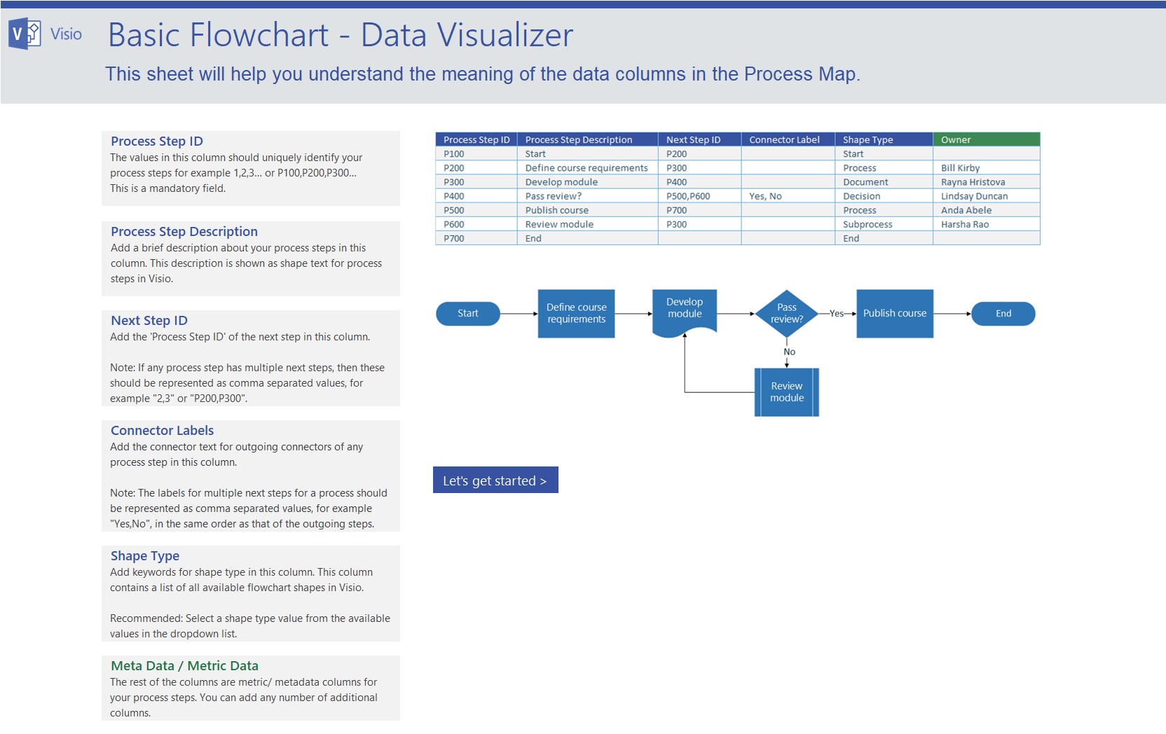 Process Map For Basic Flowchart Template In Excel Download Xlsx ...