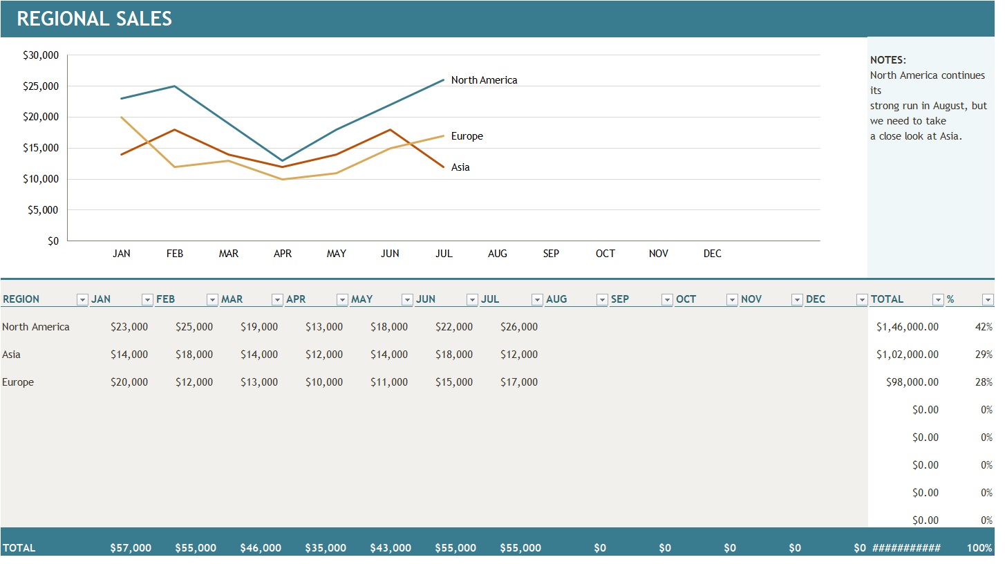 Regional Sales Chart Template In Excel Download xlsx 