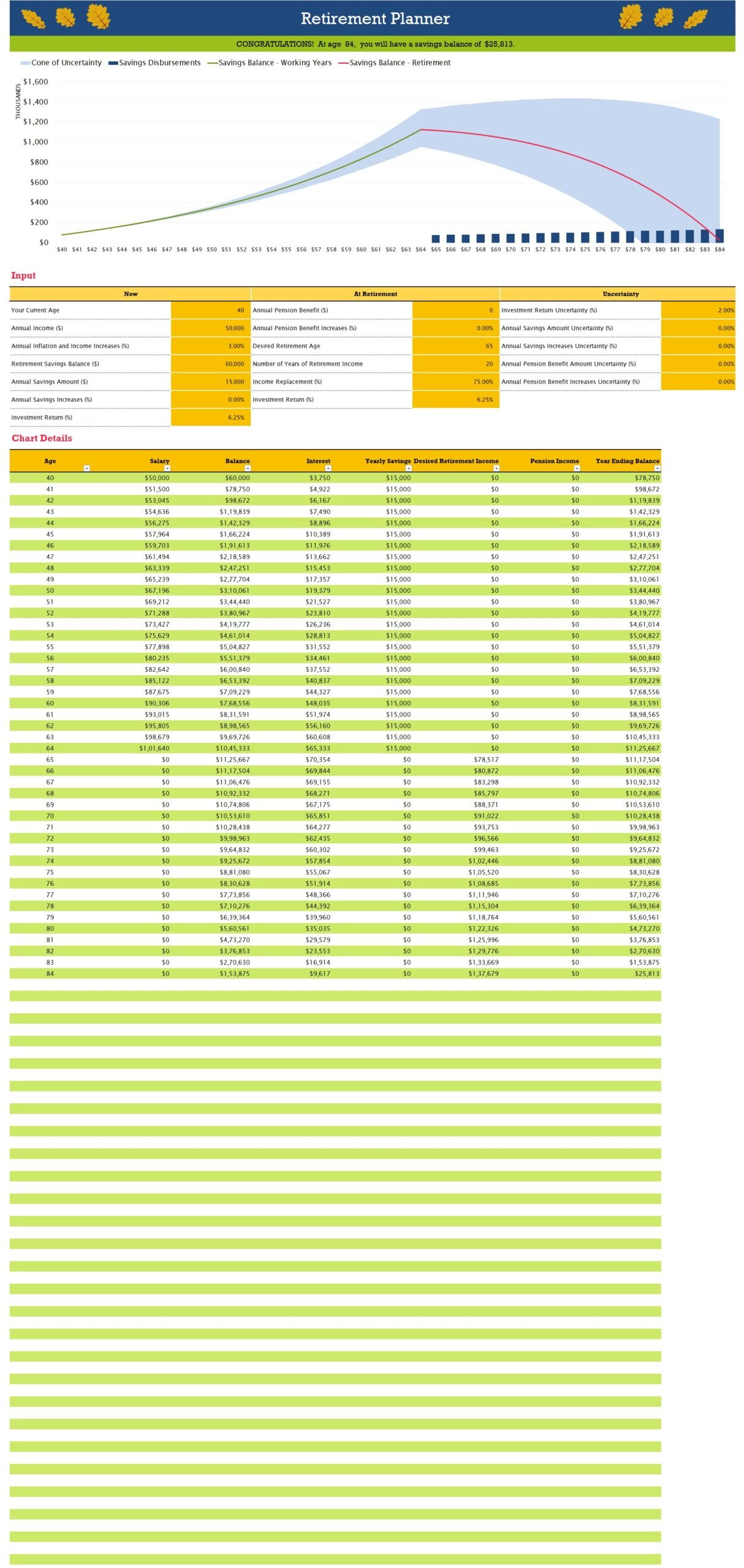 Retirement Planner Template In Excel (Download.xlsx)