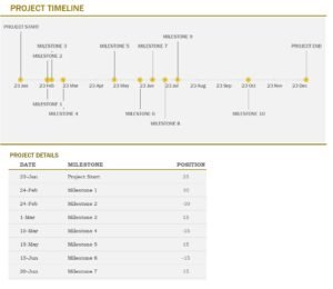 Timeline With Milestones (Yellow) Template In Excel (Download.xlsx)