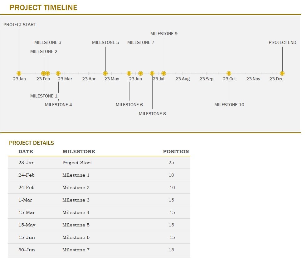 Timeline With Milestones (Yellow) Template In Excel (Download.xlsx)