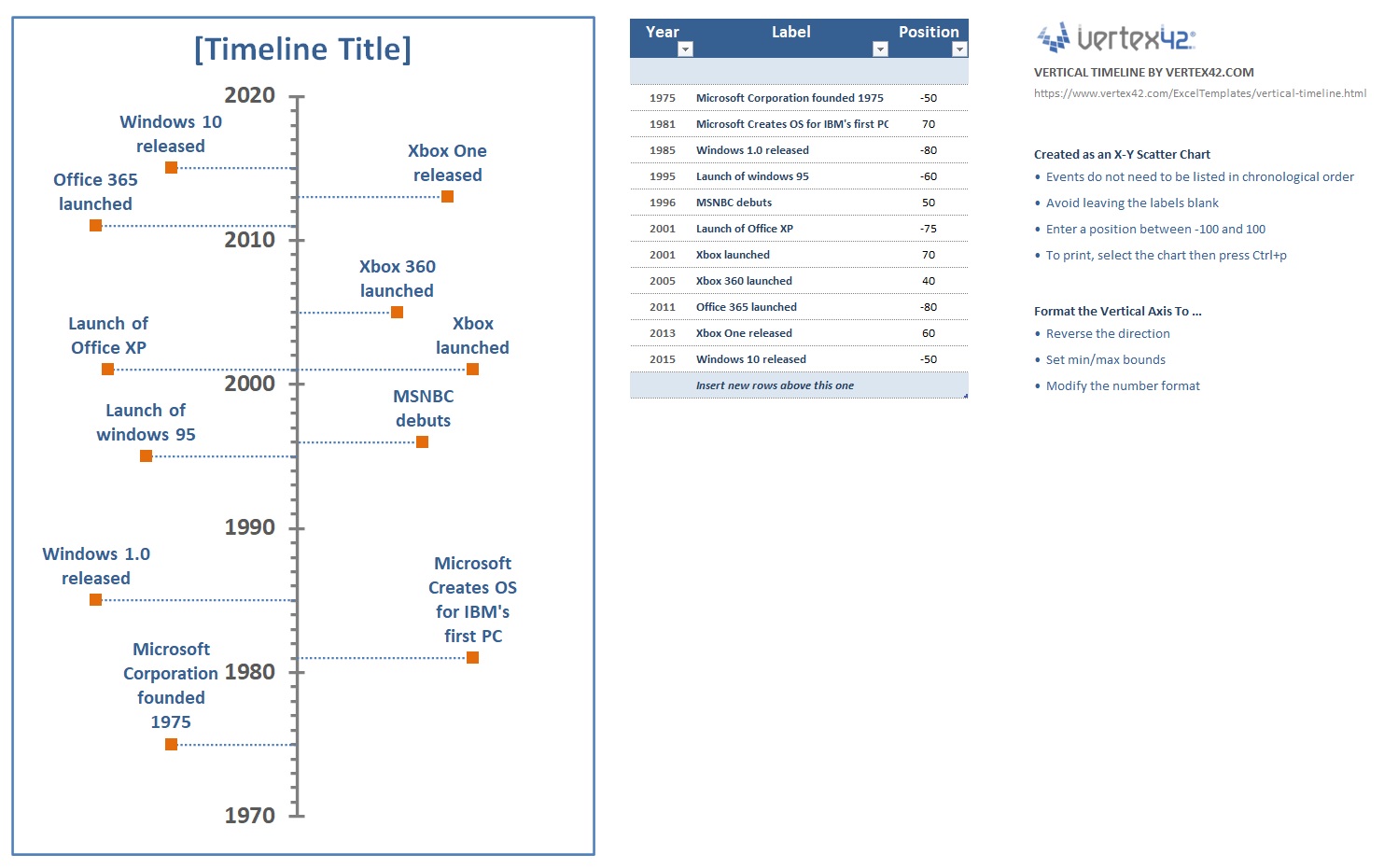 excel timelines template