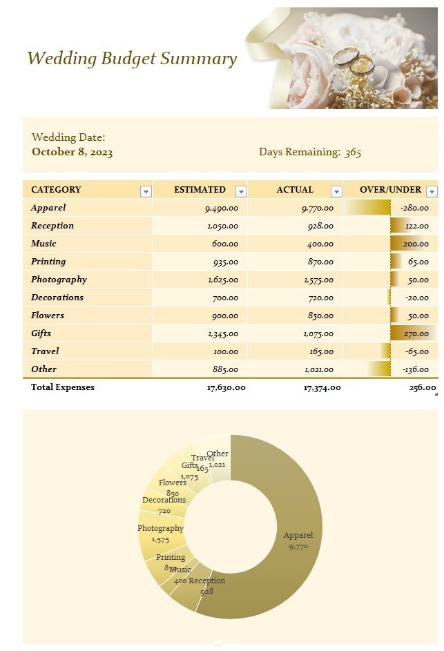 Wedding Expense Budget Template In Excel (Download.xlsx)