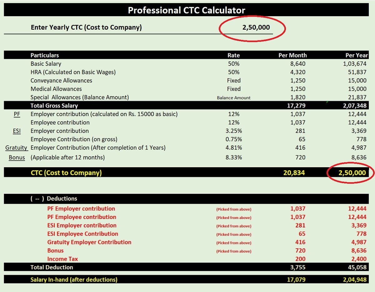 CTC Calculator Latest