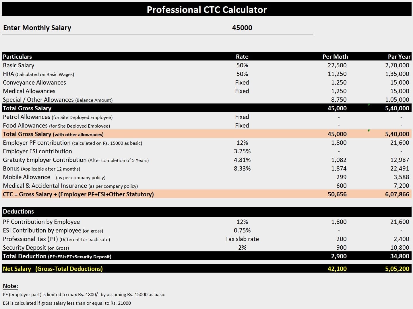 CTC Calculator in Excel Download (with Bonus & Gratuity)
