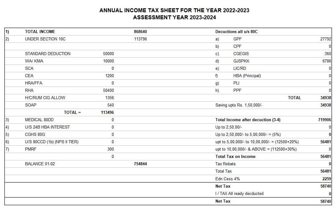 Annual Income Tax Sheet For The Year 2022-2023 (Assessment Year 2023-2024)