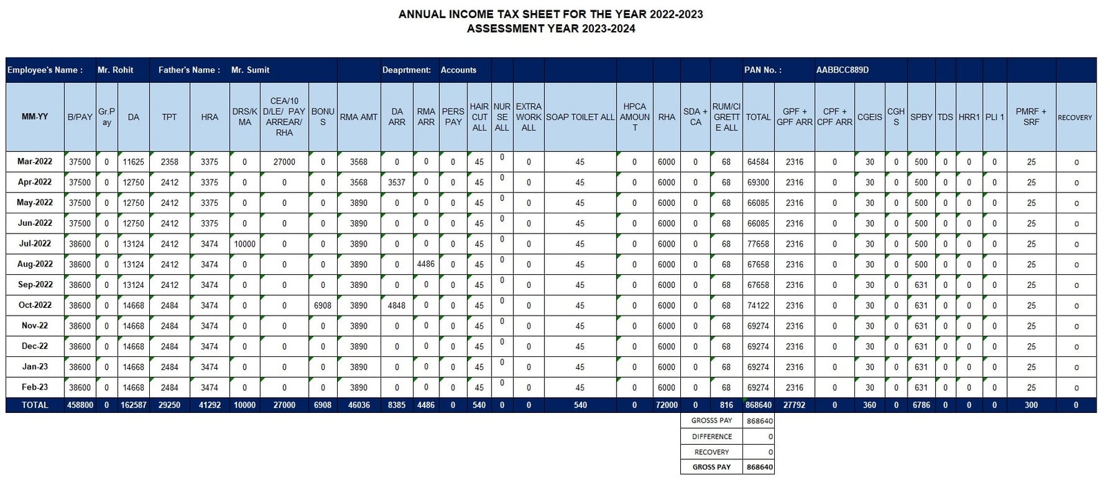 Annual Income Tax Sheet For The Year 2022-2023