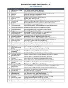 106 Business Category & 900 Subcategories List (Excel & PDF) Download