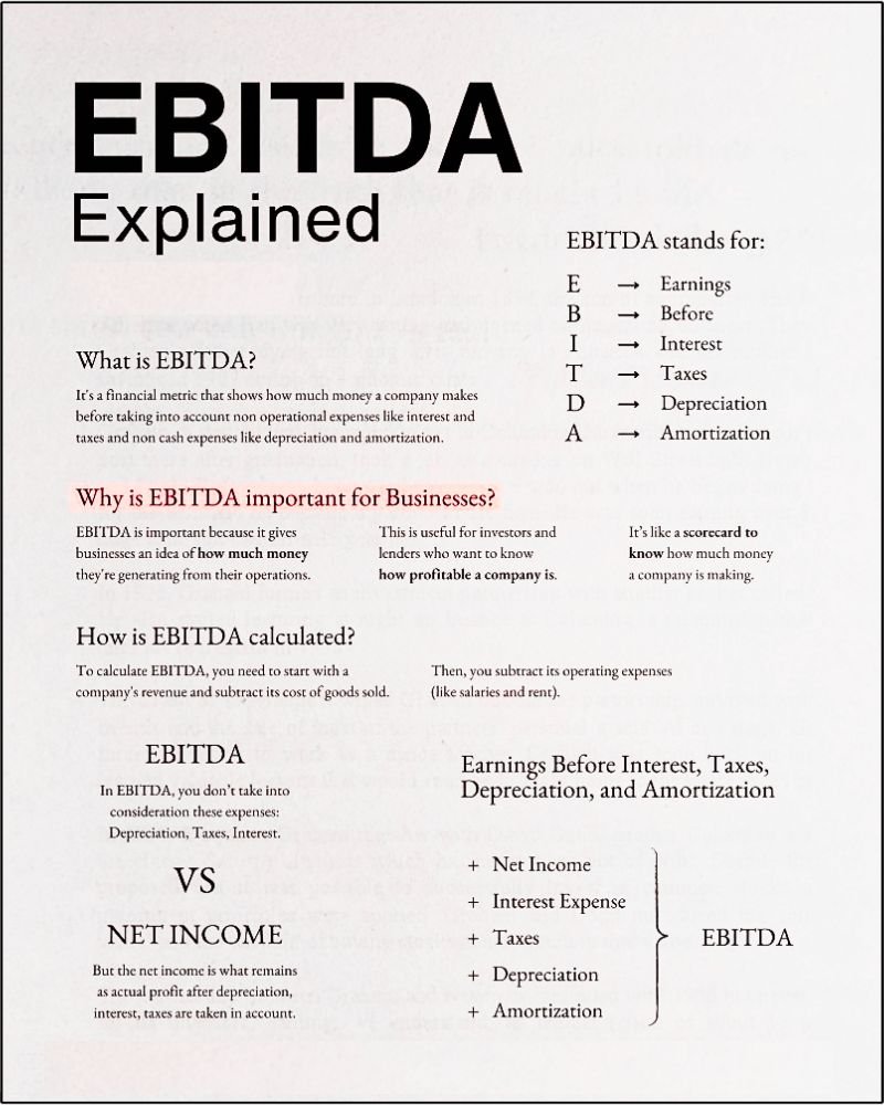 EBITDA explained
