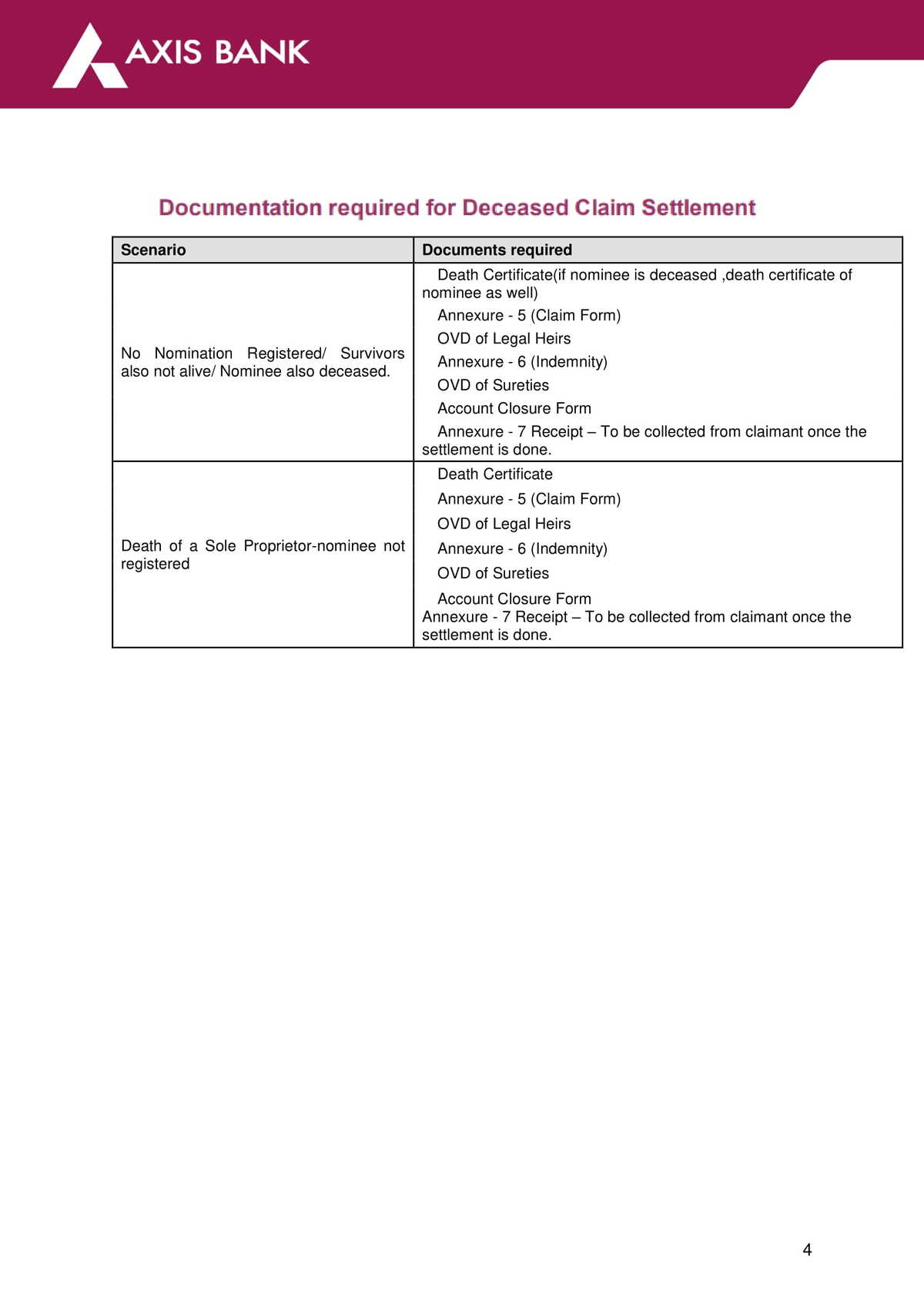 Axis Bank Deceased Claim Settlement Form Download in PDF-4