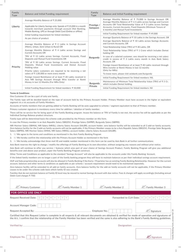 Axis Bank Family Banking Form Download in PDF