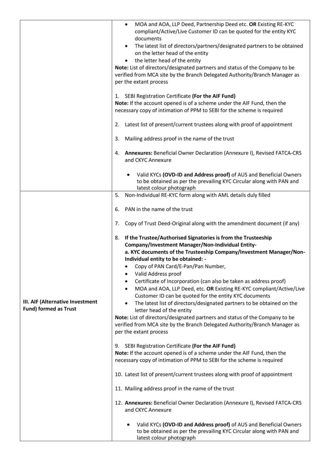 HDFC Bank Guidelines/Documents to be Obtained Download in PDF