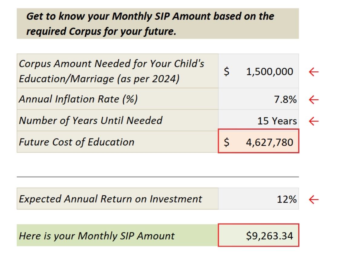 How SIPs in Mutual Funds Can Make You Rich - SIP Calculator in Excel Download-1