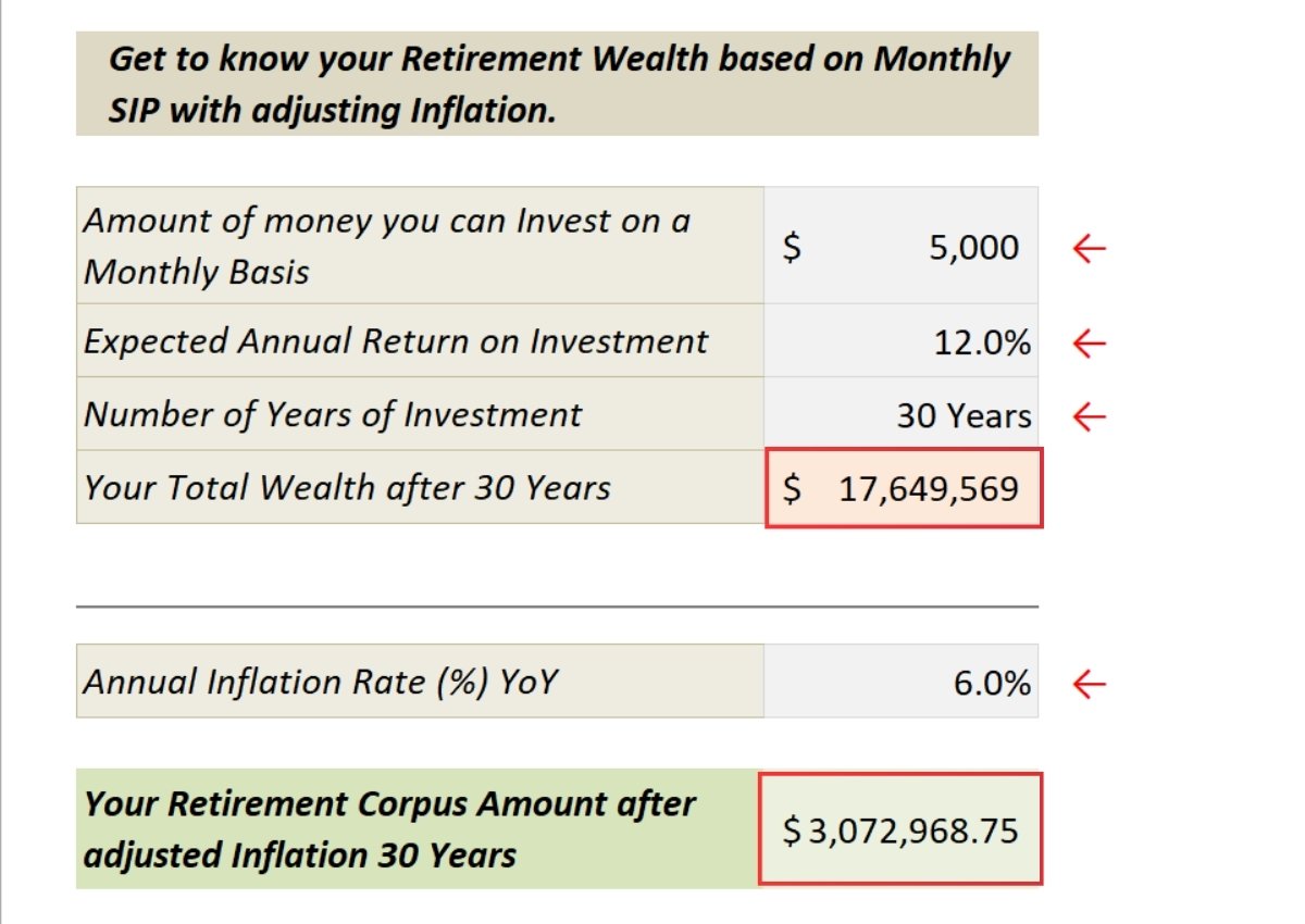 How SIPs in Mutual Funds Can Make You Rich - SIP Calculator in Excel Download - 2