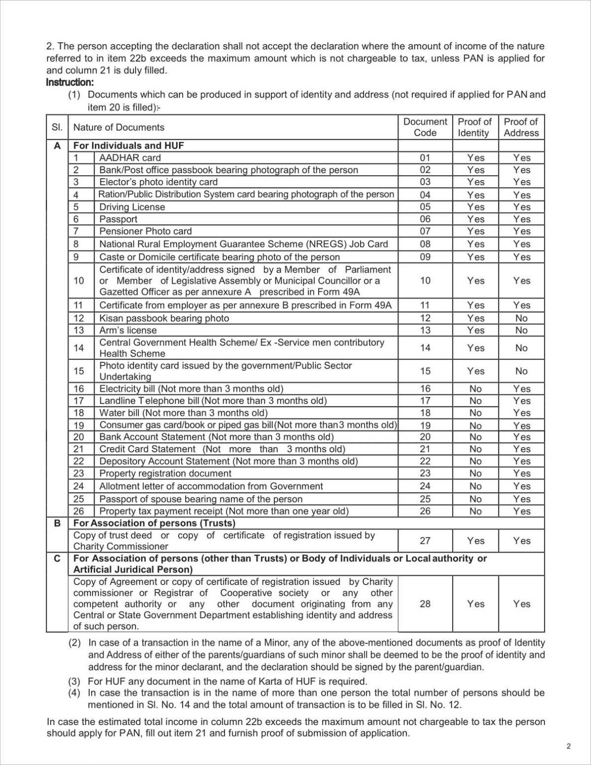 Punjab National Bank Form No 60 Download In PDF Punjab national bank form no 60 download in pdf