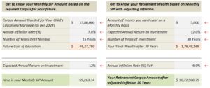 SIP Calculator in Excel Download | How SIPs in Mutual Funds Can Make You Rich