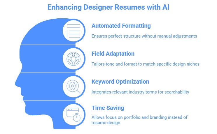 Why Designers Should Use AI Resume Builders