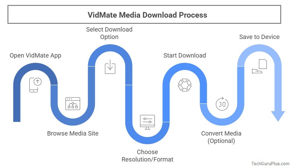 VidMate for Fast Video & Music Downloads