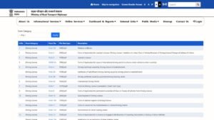 Download All Vehicle & Driving License Related Forms
