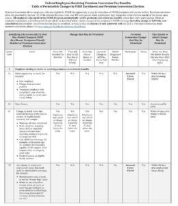 Form SF-2809 PDF Download – Federal Employee Health Benefits