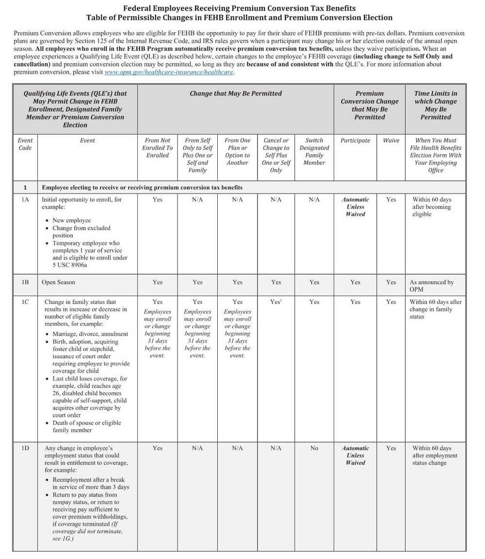 Form SF-2809 PDF Download – Federal Employee Health Benefits