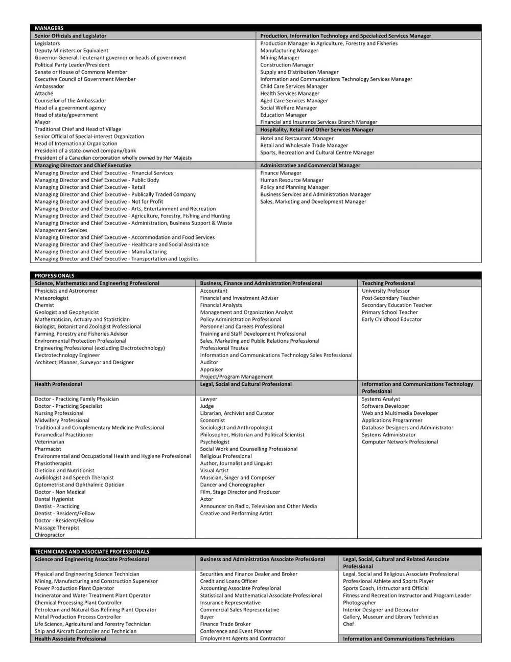 RBC Bank Form - (Valid Occupation List) PDF Download