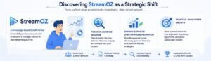 How StreamOZ Became the Turning Point for My Streaming Journey