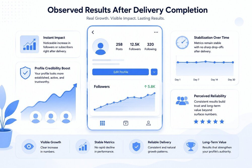 Observed Results After Delivery Completion