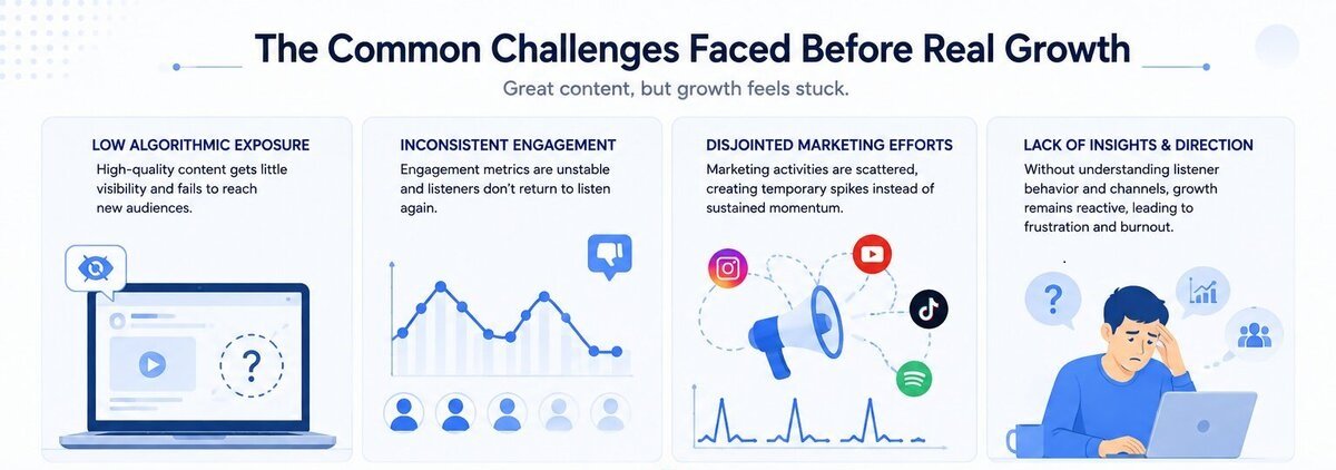 The Common Challenges Faced Before Real Growth