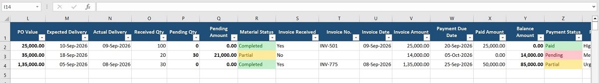 Excel purchase order tracker showing ordered received and pending quantities